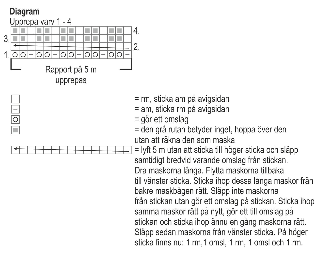 Stickad spetssjal Novita Kaisla Instruction 2