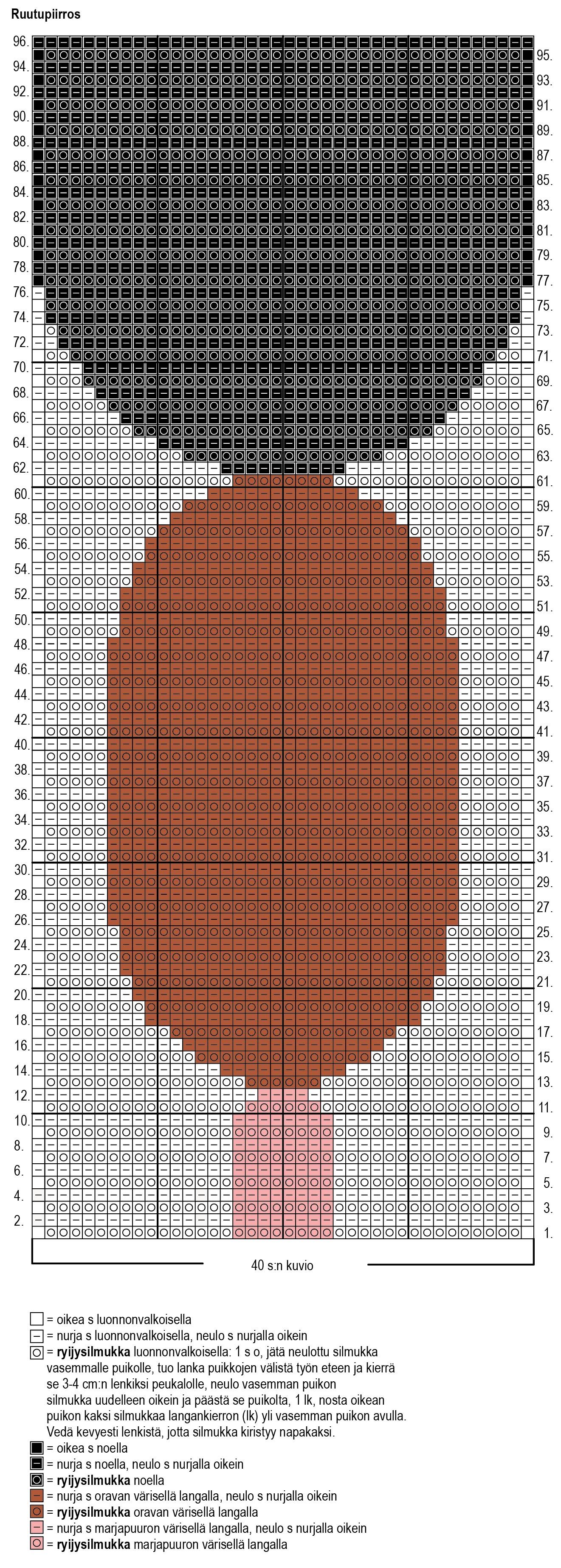 Neulottu ryijy Instruction 1