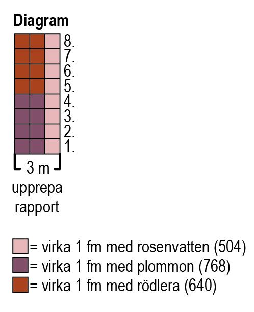 Hulda – väskan Instruction 1