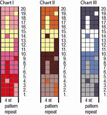 Onnenmuruset Socks Instruction 1