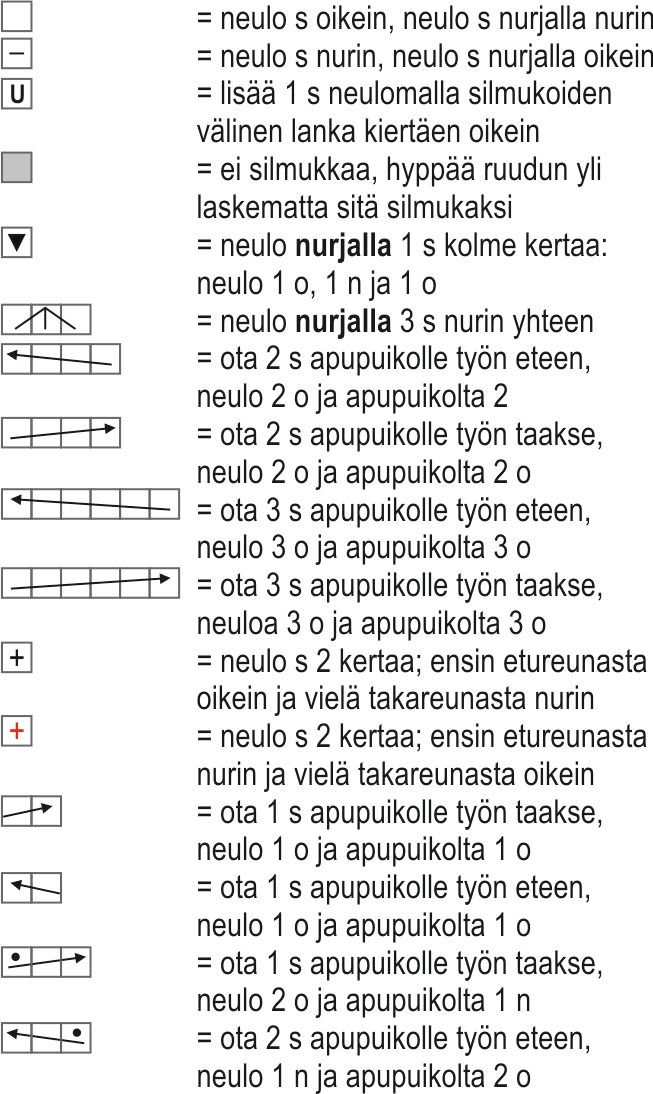 Samppa-neuletakki Instruction 5