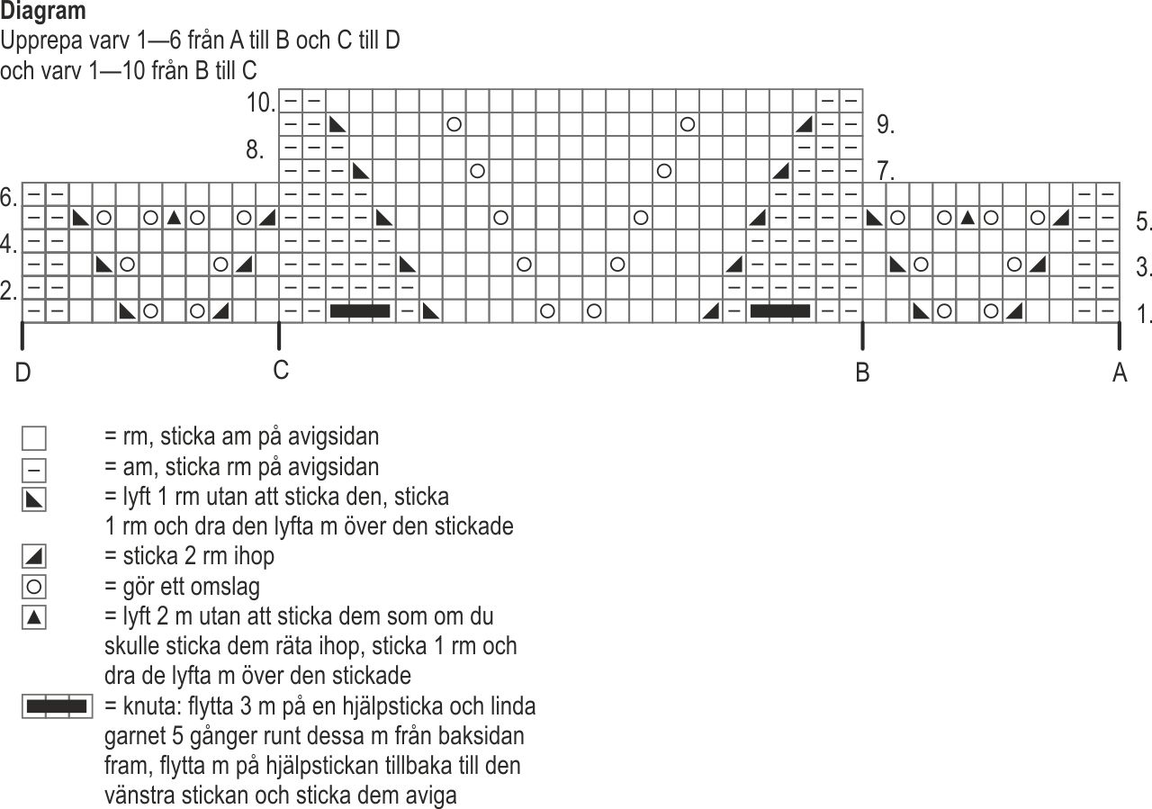 Stickad spetstopp för dam Instruction 4