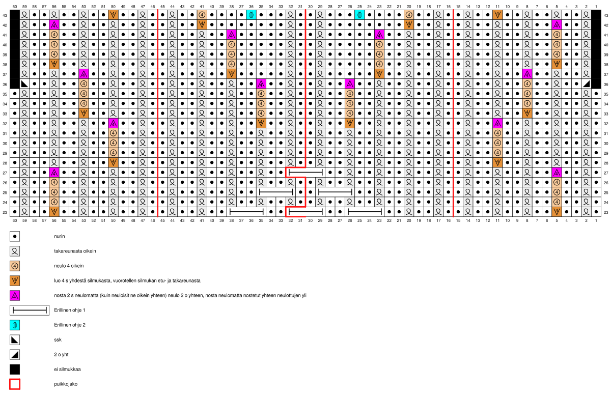 Joulusukka KAL 2022 Instruction 3