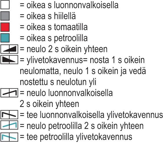 Karelia-villasukat Instruction 3