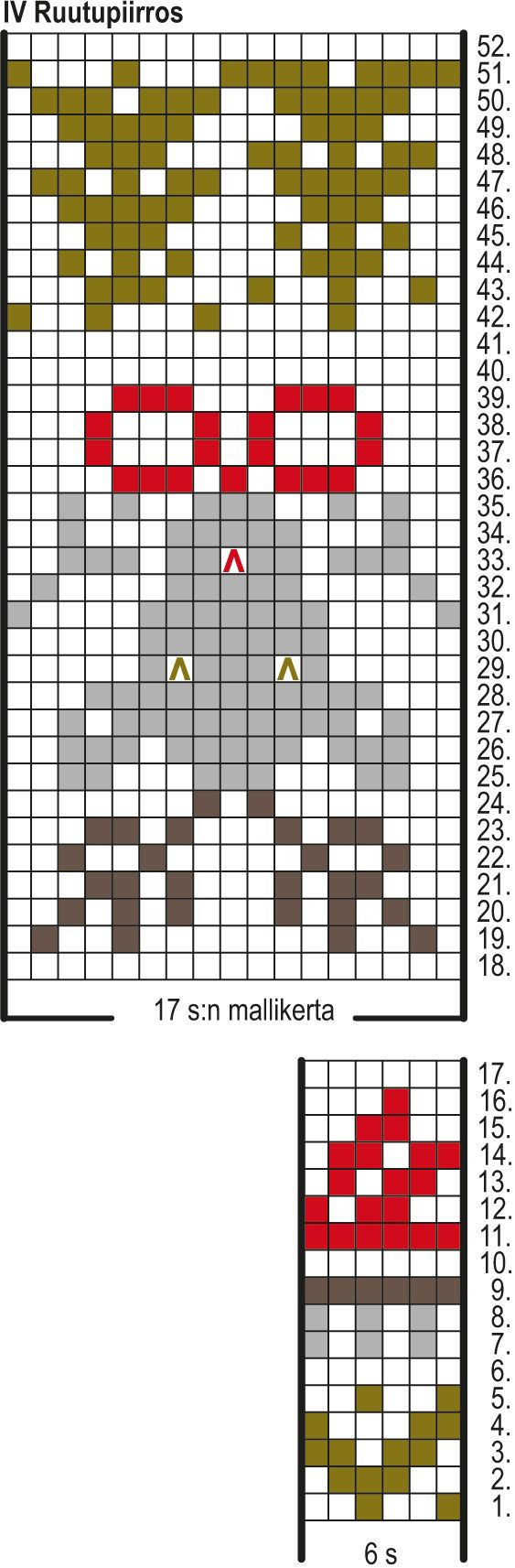 Rudolfus-sukat Instruction 4