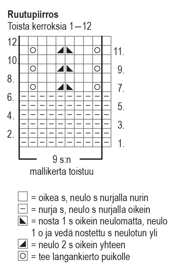 Laakso-neulehuivi Instruction 1