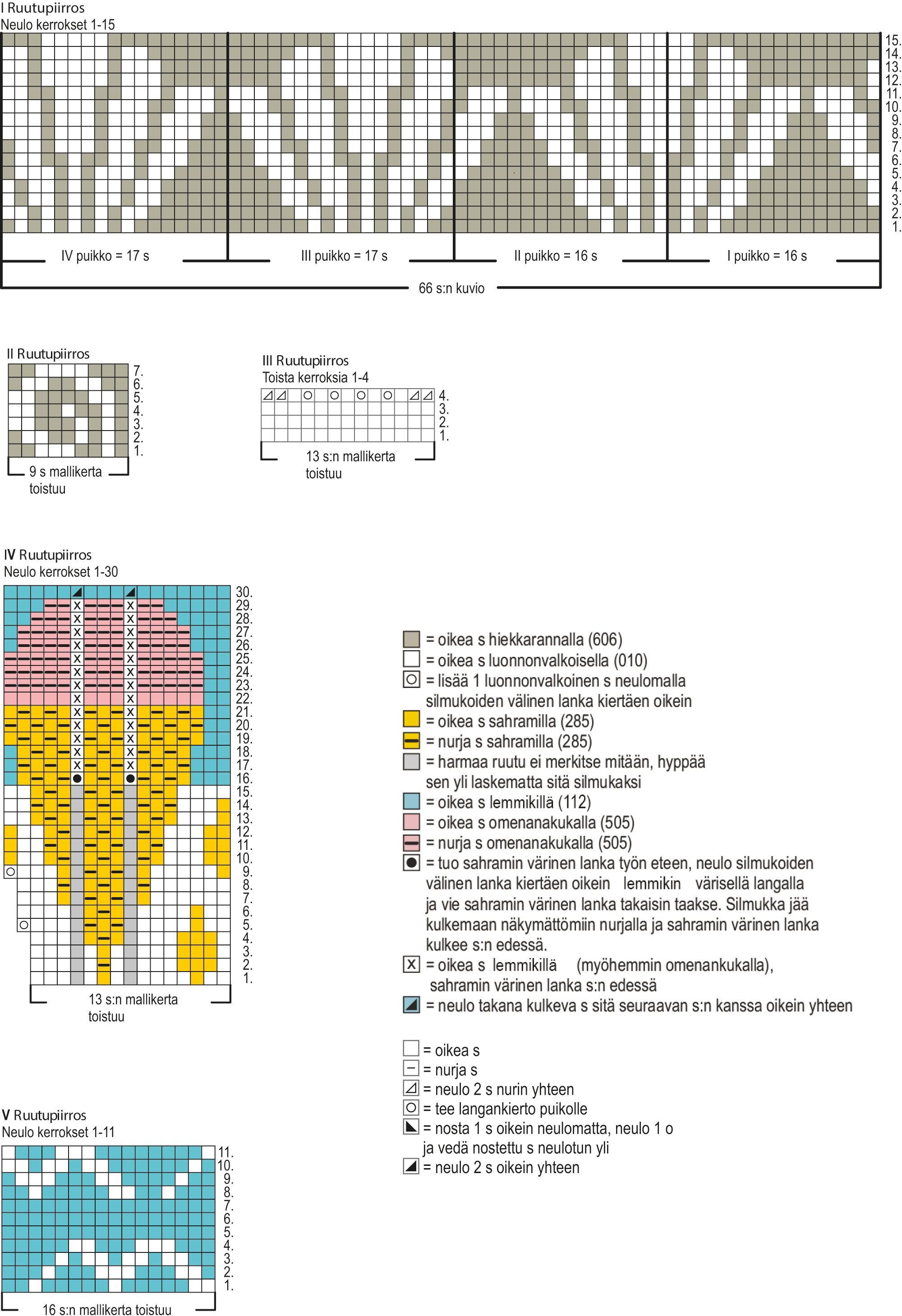 Glassiga sockor Instruction 1