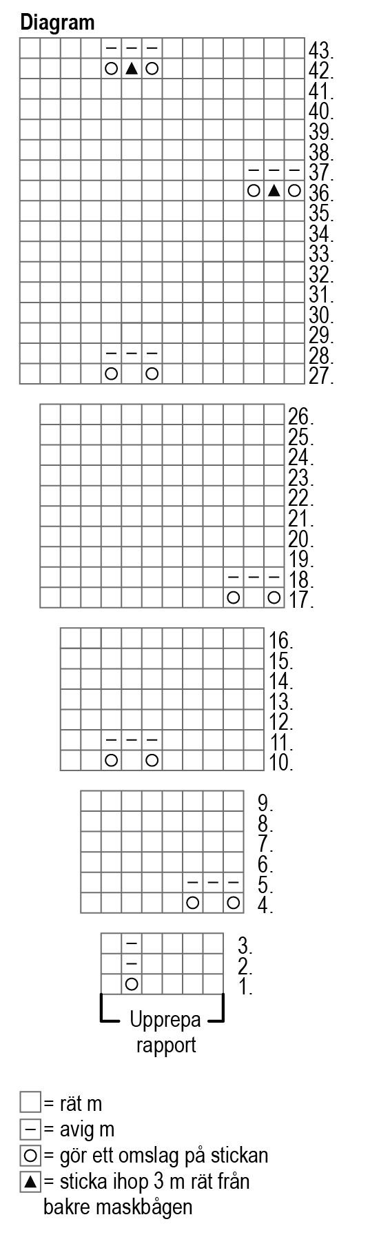 Stickad damtröja Novita 7 Veljestä Raita och Nordic Wool Instruction 4