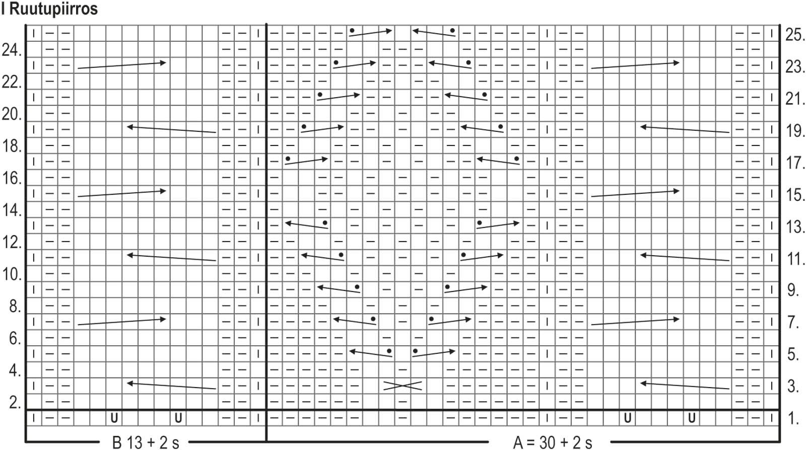 Dale-neuleliivi Instruction 2