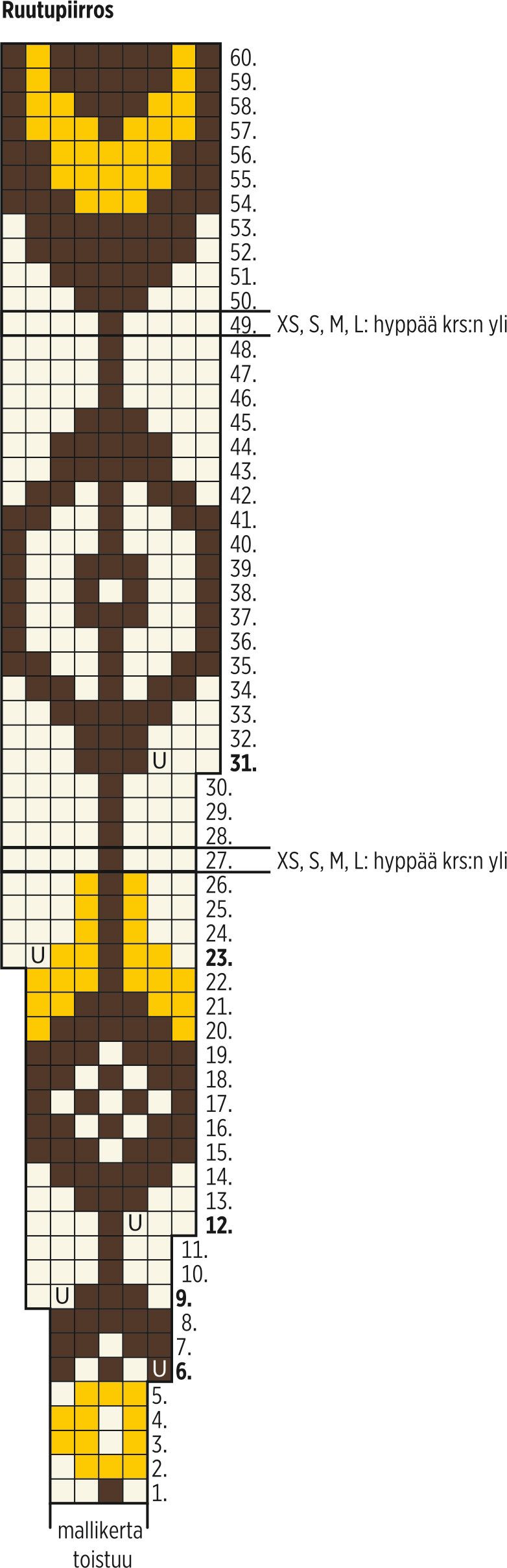Novita Arctic Wool: Getter -kaarrokeneule Instruction 2