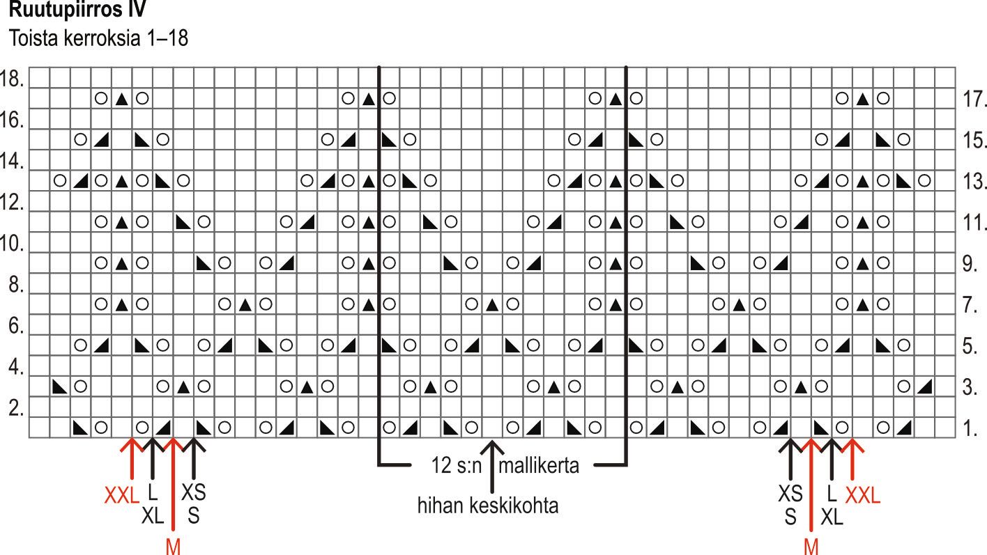 Samarria-neuletakki Instruction 5