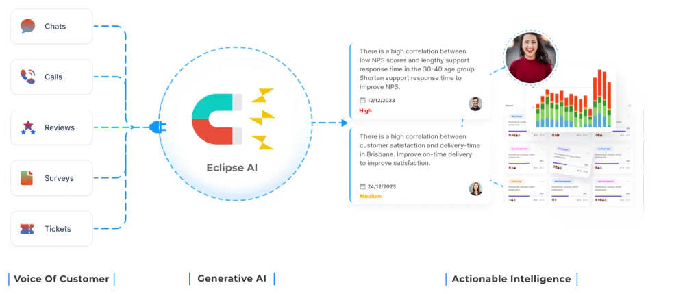 image of Eclipse AI