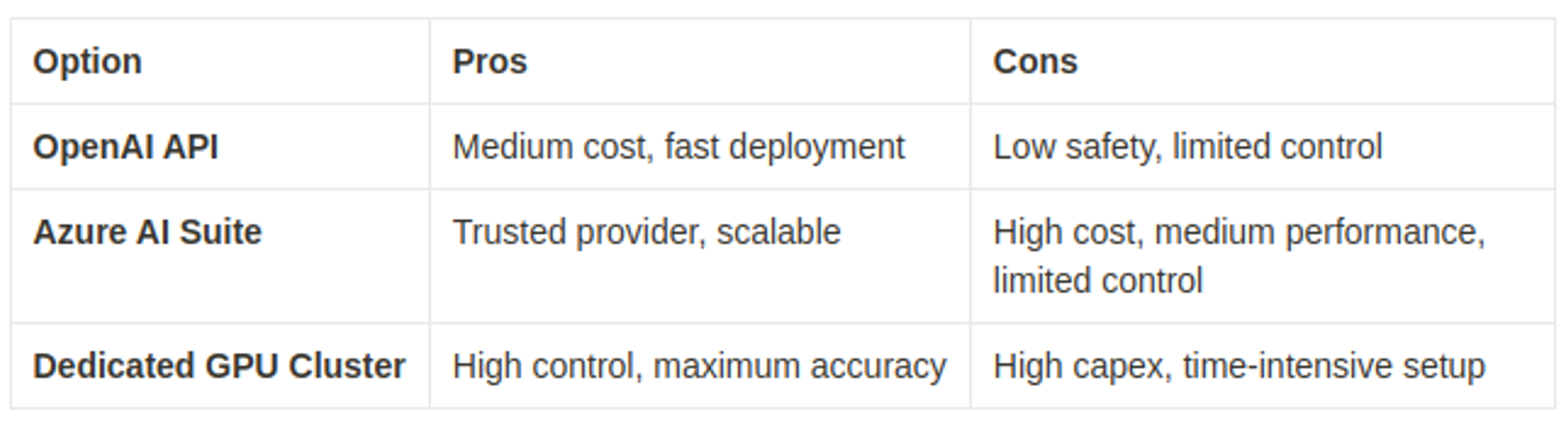 Model hosting option matrix