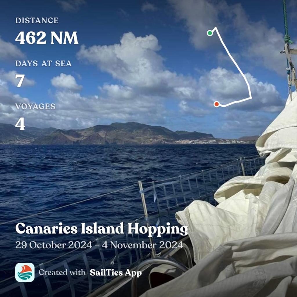 Canaries Island Hopping collection on SailTies