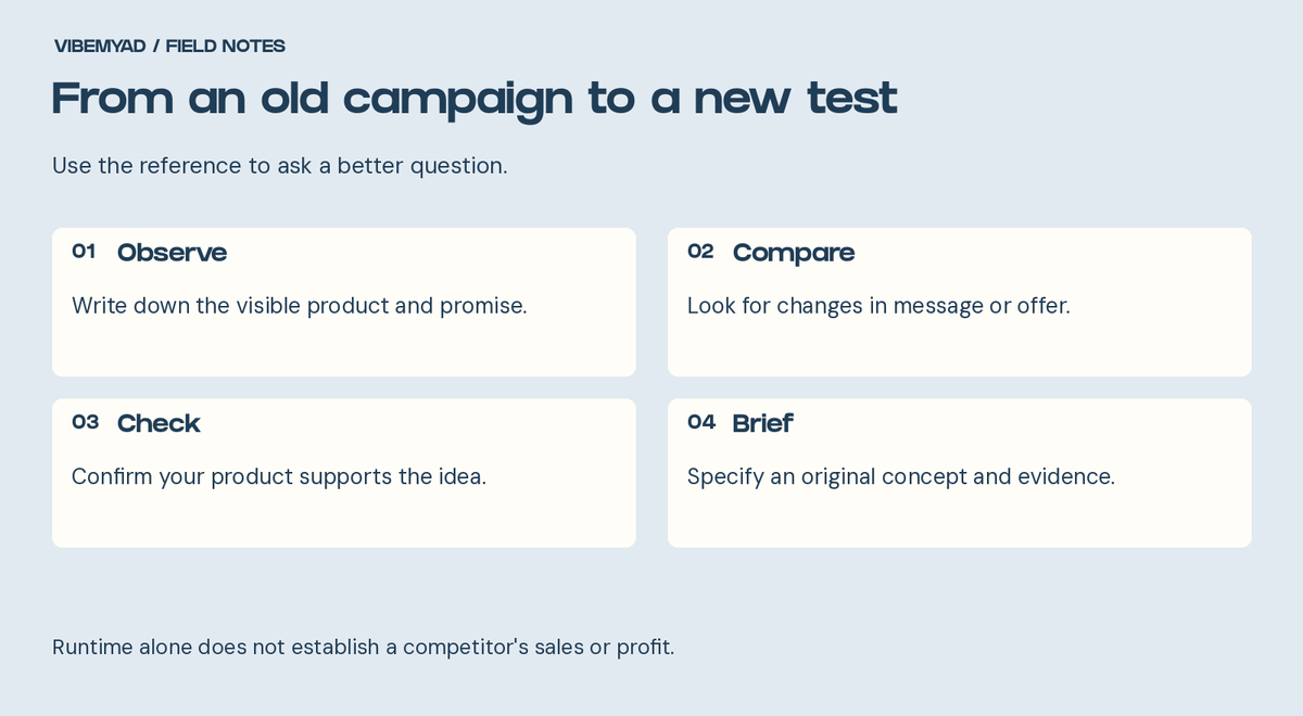 From an old campaign to a new test Observe: Write down the visible product and promise. Compare: Look for changes in message or offer. Check: Confirm your product supports the idea. Brief: Specify an original concept and evidence.