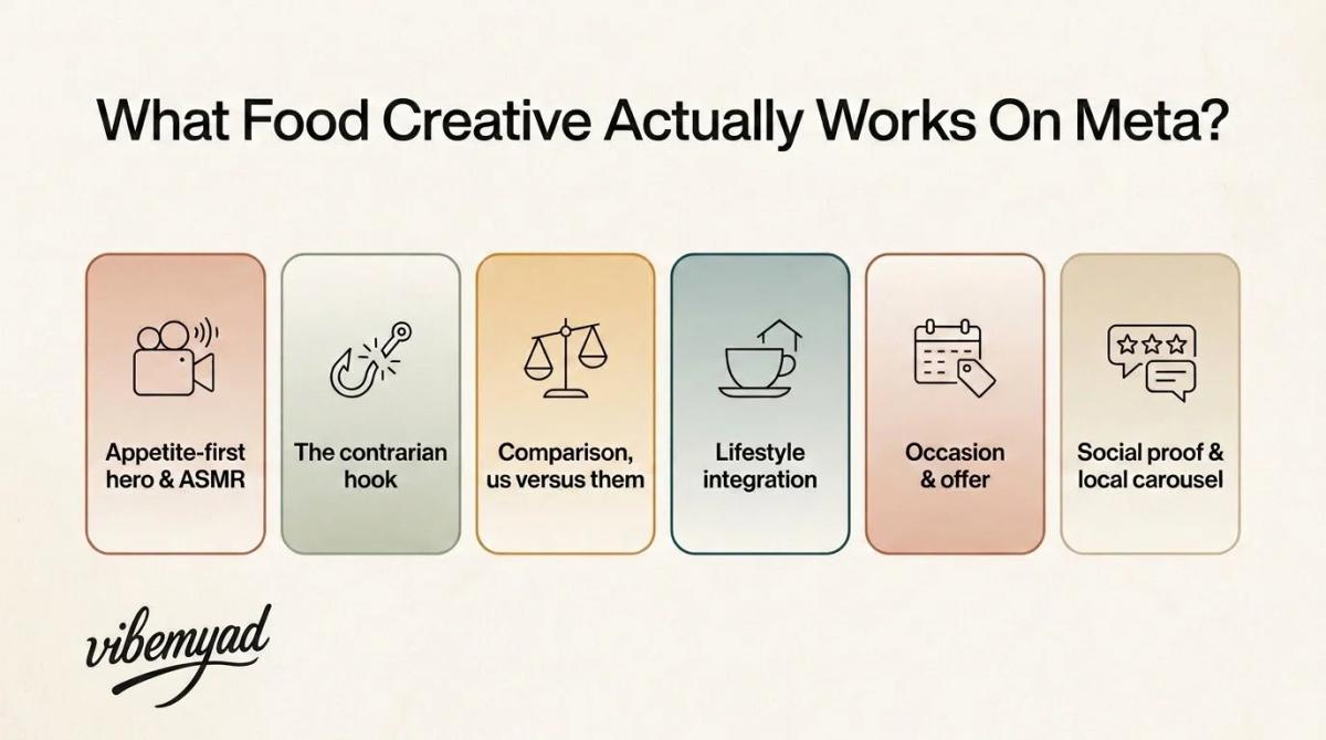 What Food Creative Actually Works On Meta?