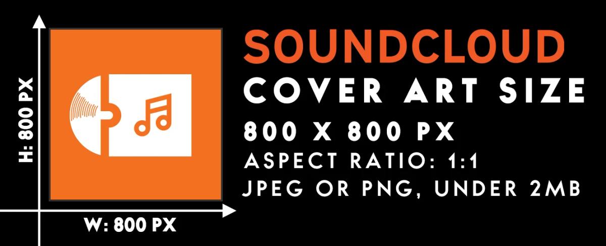 A template on a black background showing the SoundCloud Cover Art Size as 800×800 px with a 1:1 aspect ratio, recommending JPEG or PNG file types under 2 MB.