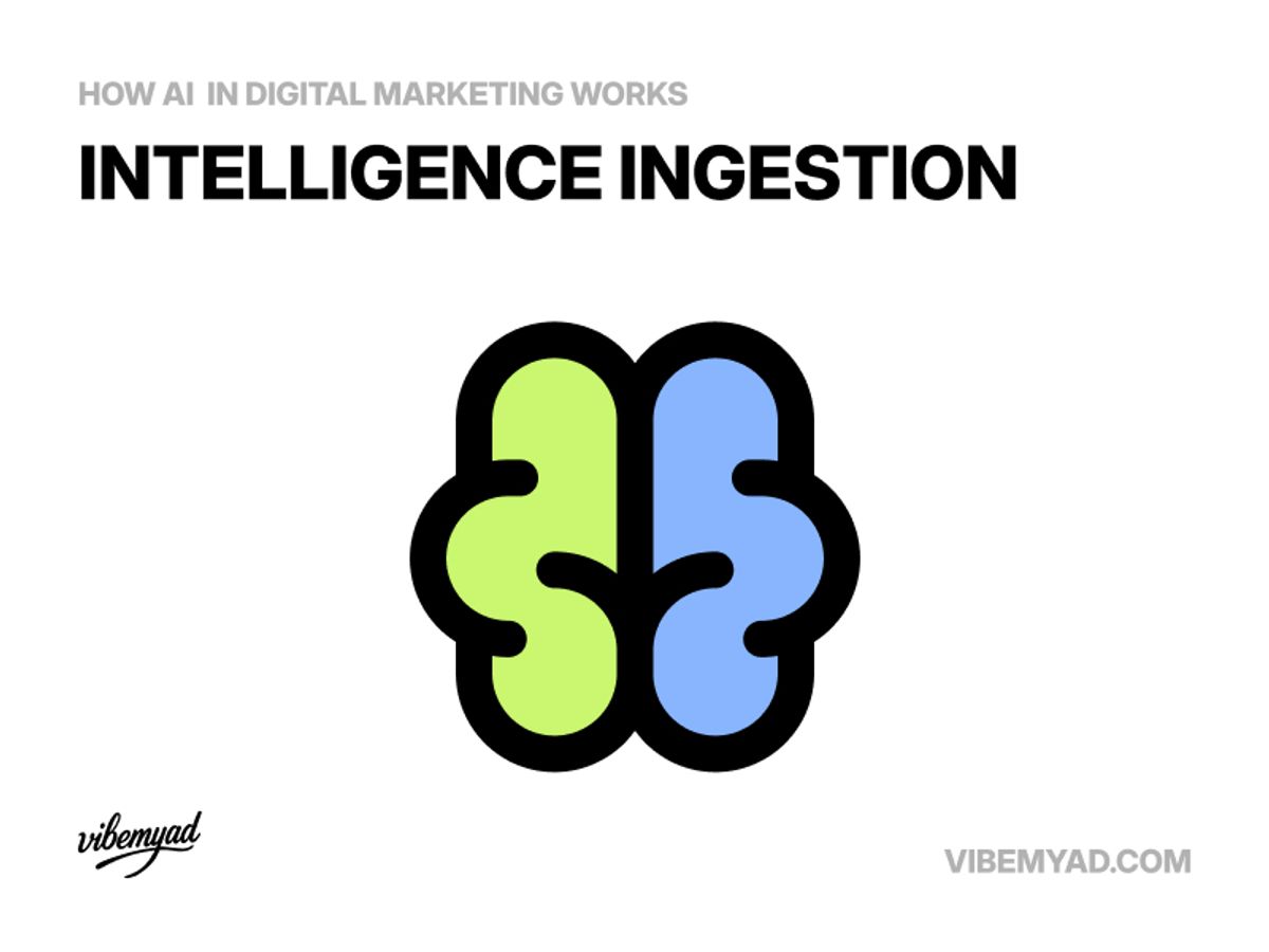 Intelligence Ingestion