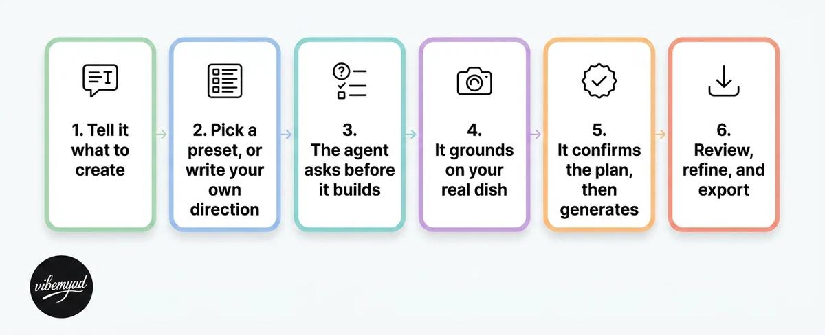 Generate Fast Food Ads With Vibemyad