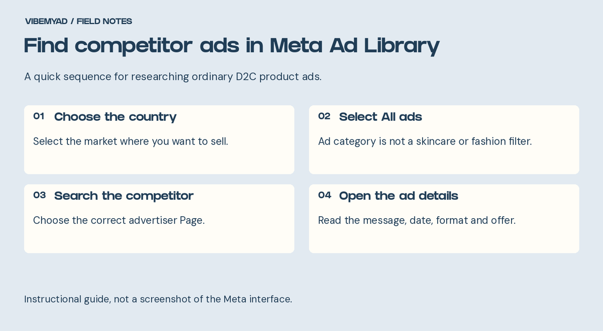 Four steps: choose country, select All ads, search the competitor and open ad details.