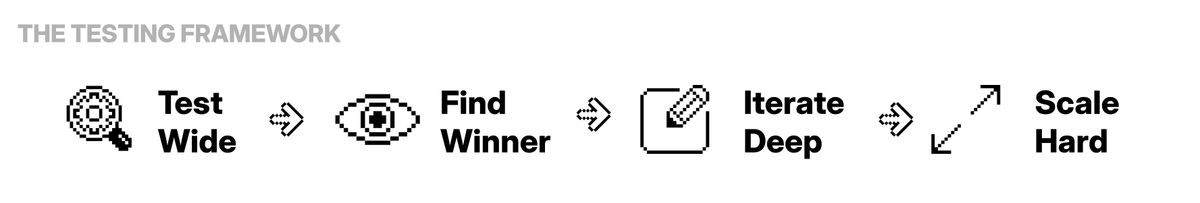 The Testing Framework
