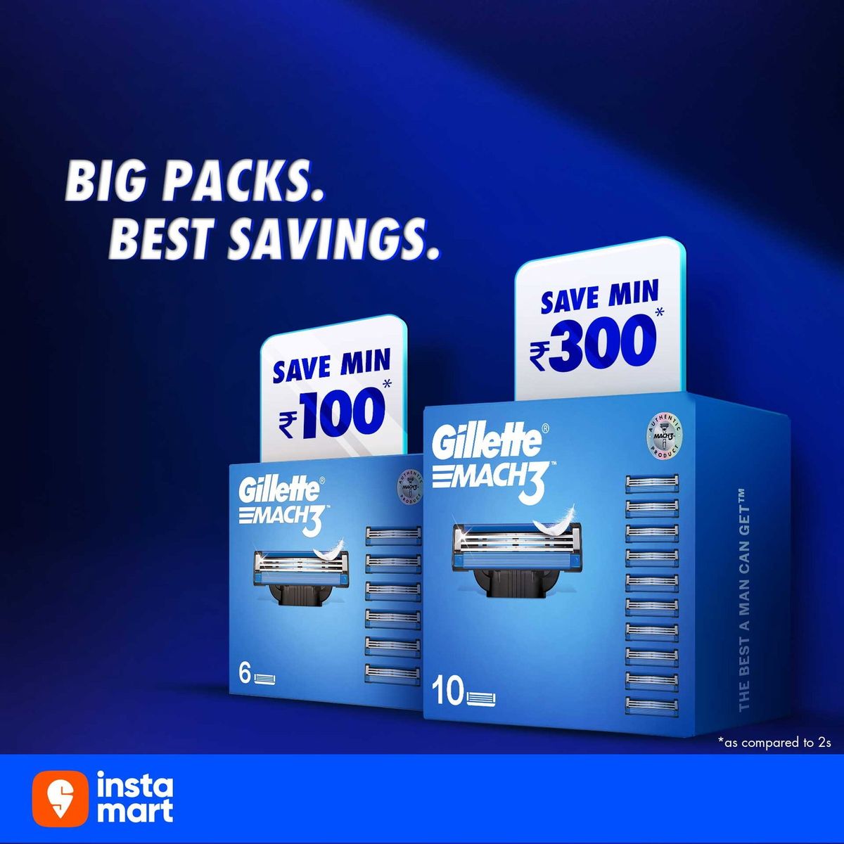 Gillette six and ten pack savings comparison, Indian market