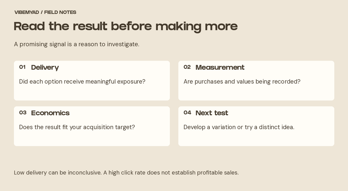 Read the result before making more Delivery: Did each option receive meaningful exposure? Measurement: Are purchases and values being recorded? Economics: Does the result fit your acquisition target? Next test: Develop a variation or try a distinct idea.