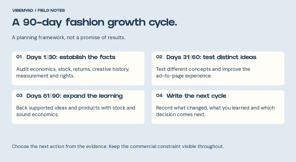 Illustrative 90-day fashion plan: establish facts, test distinct ideas, expand supported learning and define the next cycle.