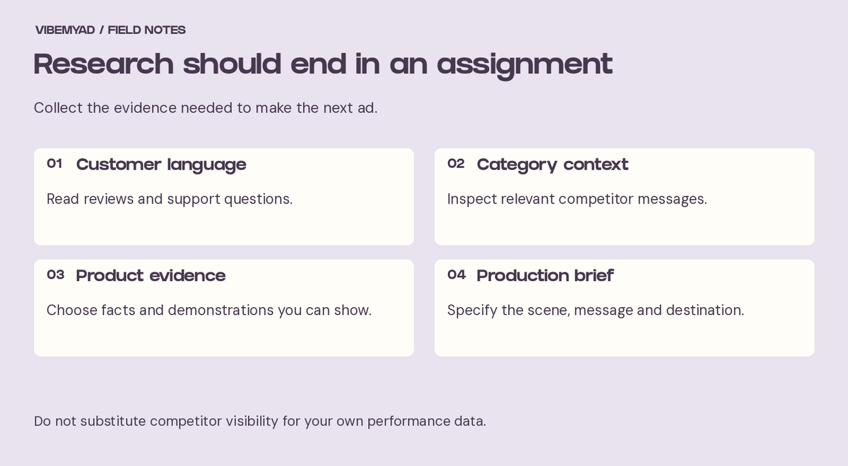 Research should end in an assignment Customer language: Read reviews and support questions. Category context: Inspect relevant competitor messages. Product evidence: Choose facts and demonstrations you can show. Production brief: Specify the scene, message and destination.