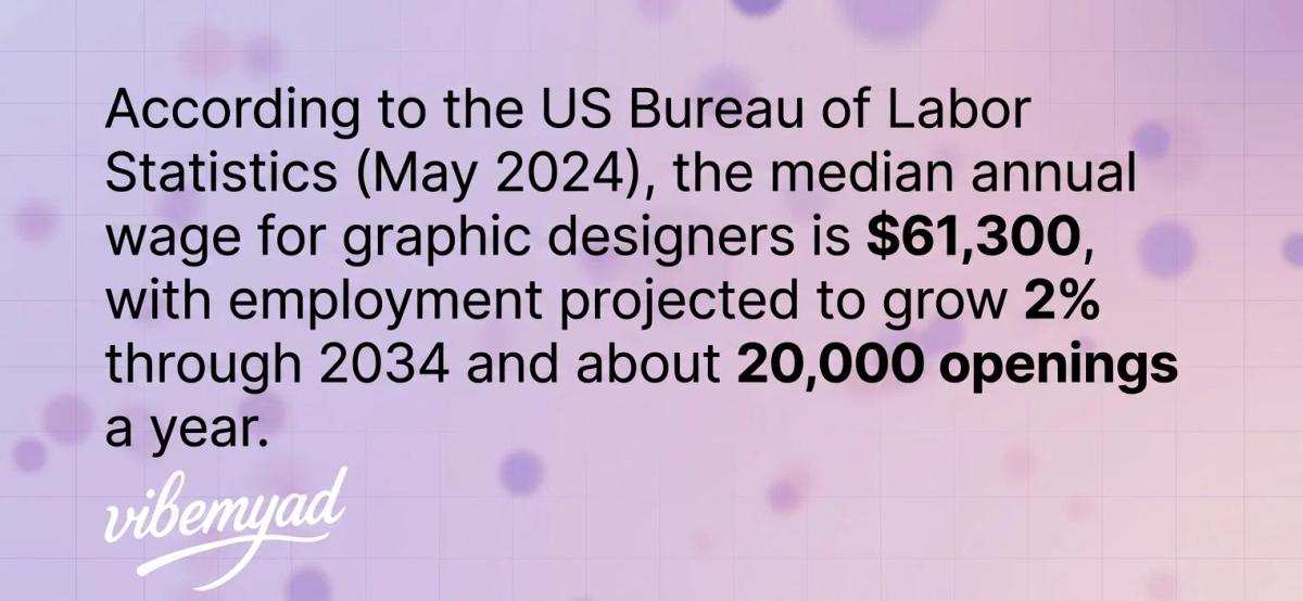 The US Bureau of Labor Statistics (May 2024)