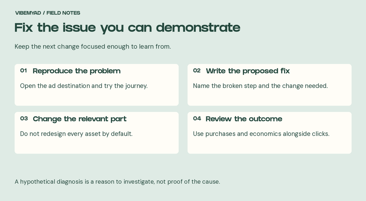 Four steps: reproduce the problem, write the fix, change the relevant part and review results.