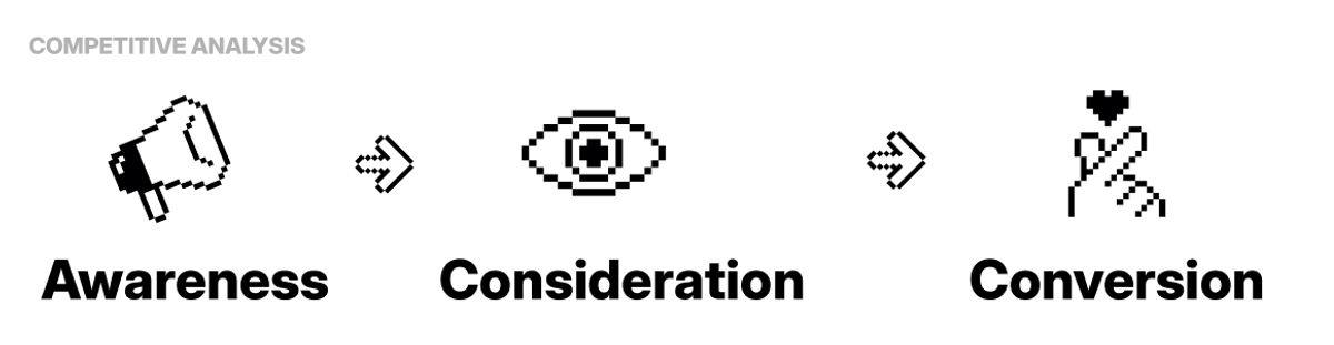 Diagram illustrating the competitive analysis funnel stages- Awareness, Consideration, and Conversion represented by megaphone, eye, and click icons.