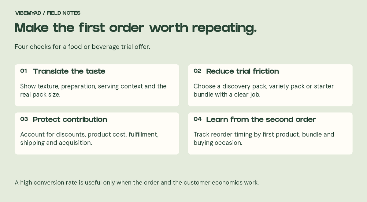 Food and beverage trial checklist: translate taste, reduce trial friction, protect contribution and learn from repeat orders.