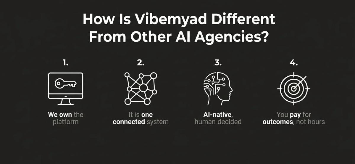 How Is Vibemyad Different From Other AI Agencies?