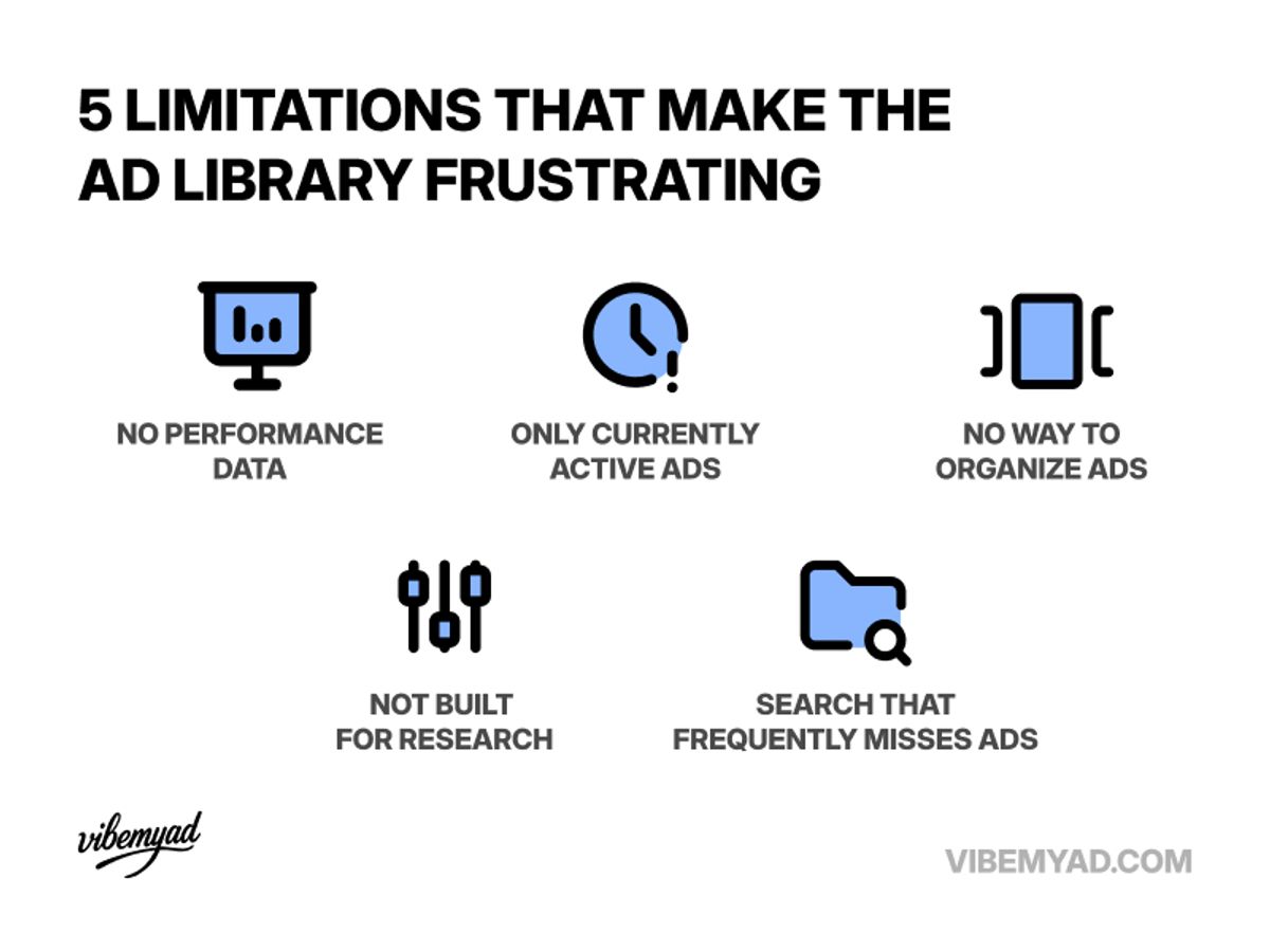 5 Limitations That Make the Ad Library Frustrating