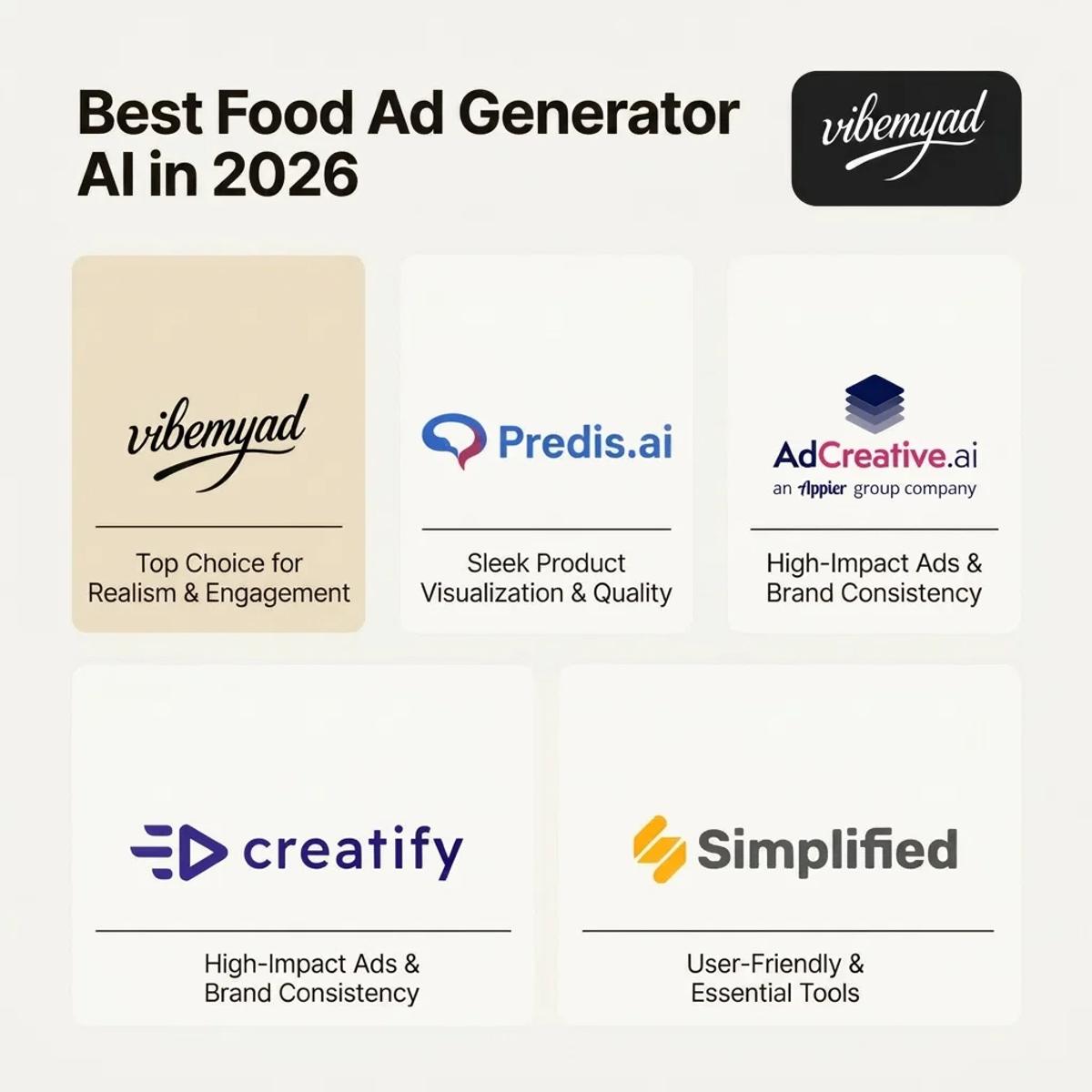 Best Food Ad Generator AI
