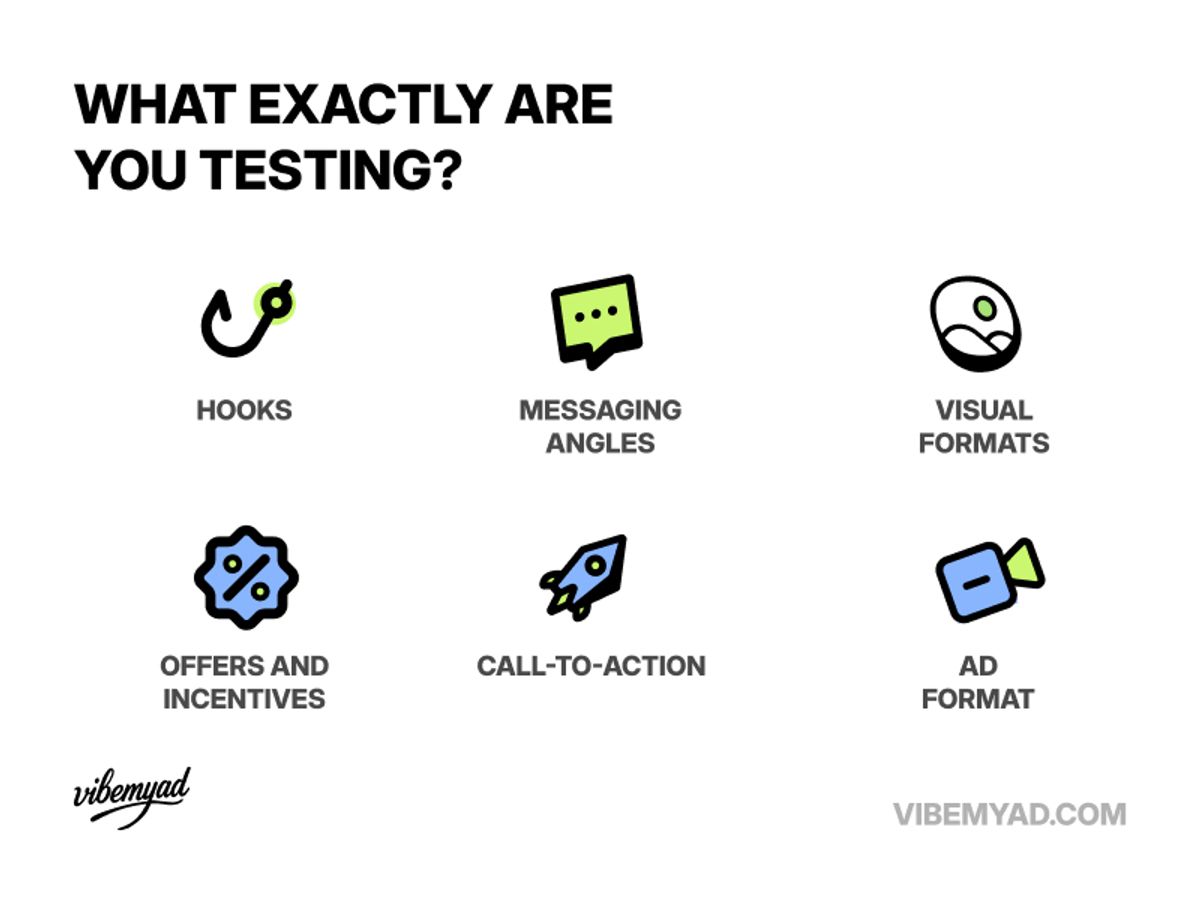 What are you testing?