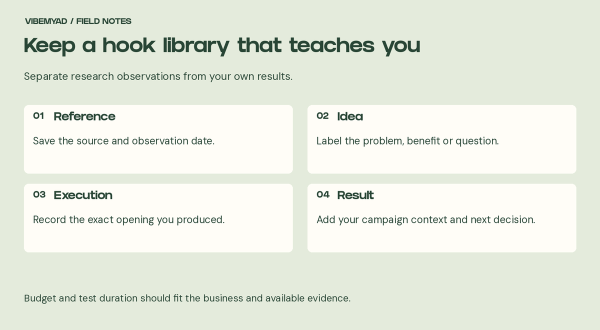 Keep a hook library that teaches you Reference: Save the source and observation date. Idea: Label the problem, benefit or question. Execution: Record the exact opening you produced. Result: Add your campaign context and next decision.
