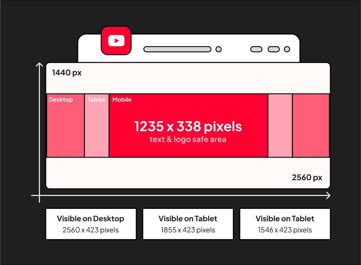 YouTube Banner Size across Different Devices