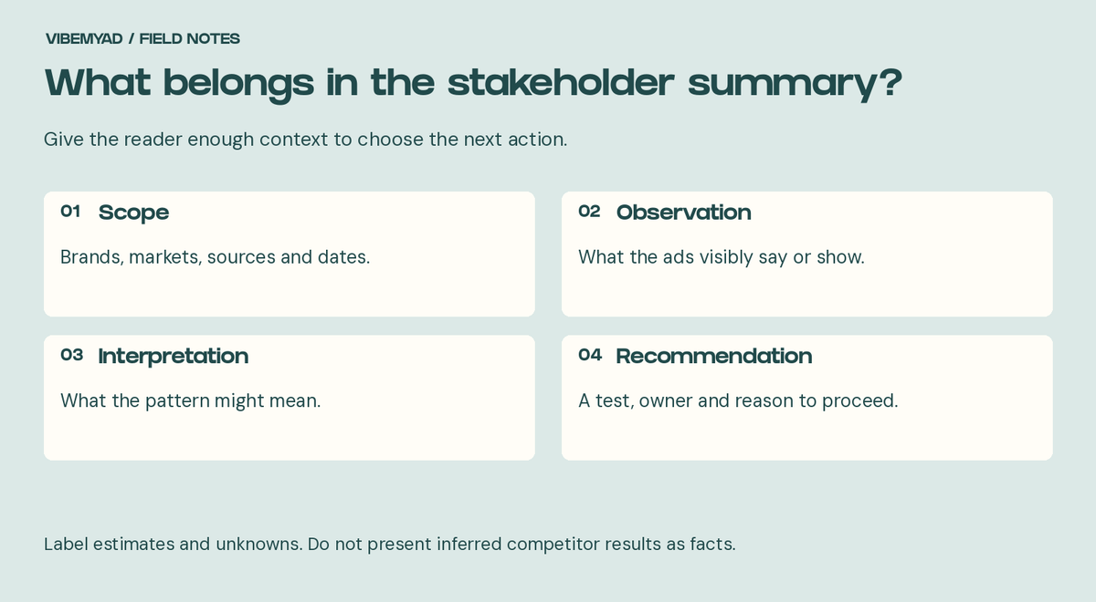 What belongs in the stakeholder summary? Scope: Brands, markets, sources and dates. Observation: What the ads visibly say or show. Interpretation: What the pattern might mean. Recommendation: A test, owner and reason to proceed.