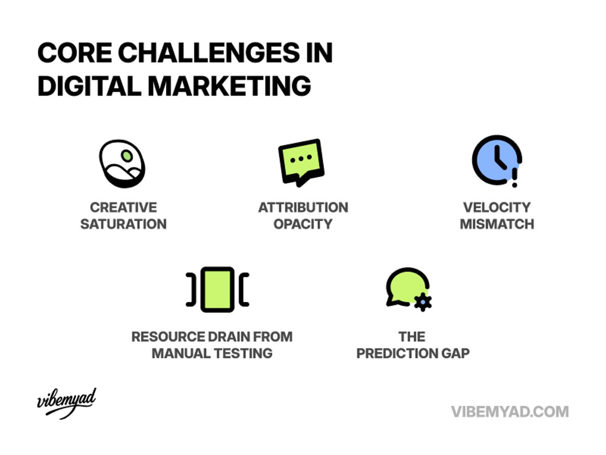 Core Challenges in Digital Marketing