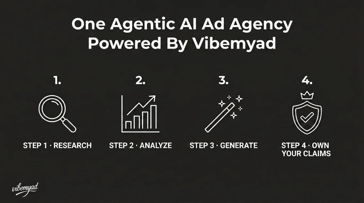 Hire an Agentic AI Ad Agency Powered by Vibemyad