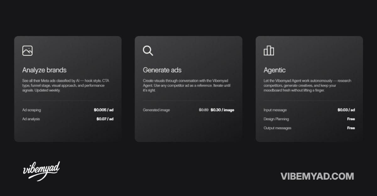 Vibemyad pricing page showing per-action credit costs across all three platform capabilities