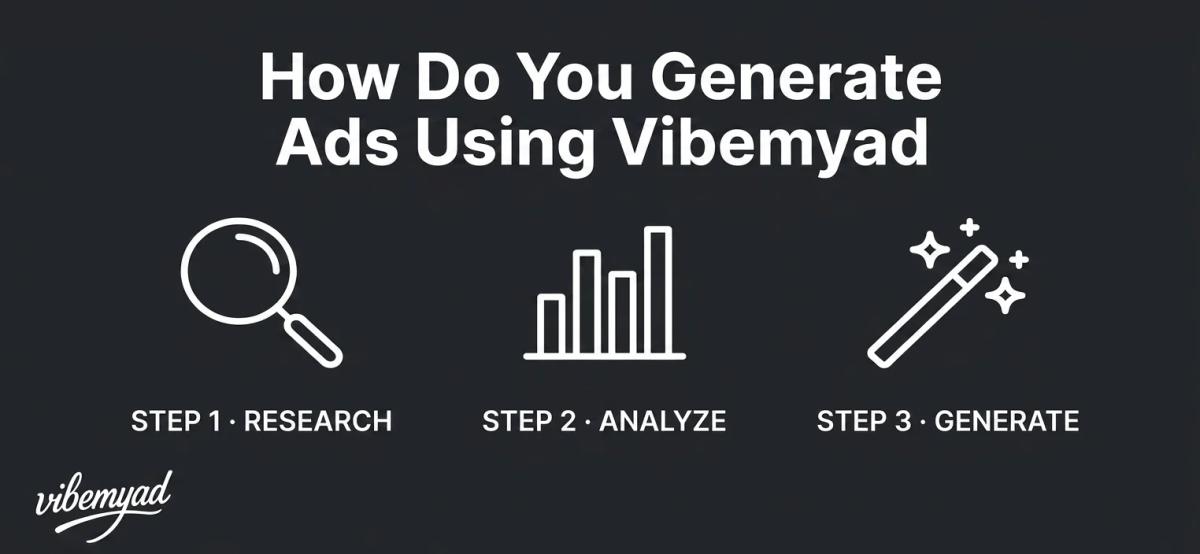 Generate Ads Using Vibemyad AI Agency