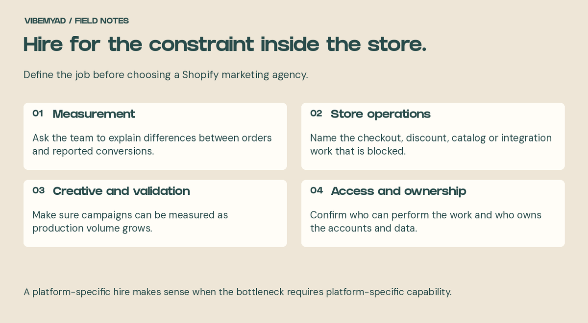 Shopify agency hiring checklist: measurement, store operations, creative validation, access and ownership.