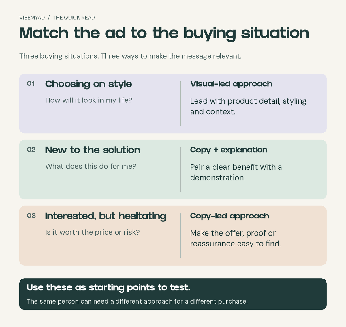 Audience guide: use styling for appearance-led decisions, benefits and demonstration for unfamiliar solutions, and offers or reassurance for hesitant buyers. Test each approach.