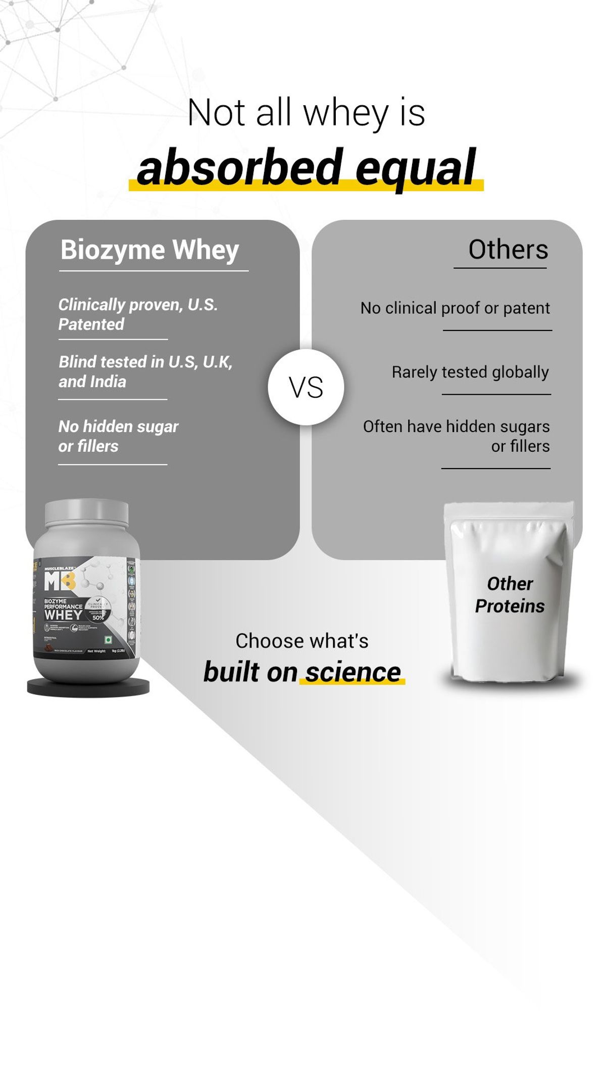 MuscleBlaze whey evidence comparison, Indian market