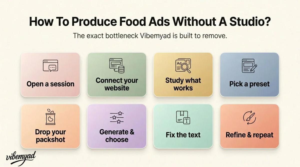 How To Produce Food Ads Without A Studio?