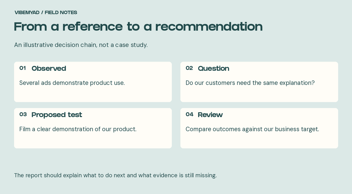 From a reference to a recommendation Observed: Several ads demonstrate product use. Question: Do our customers need the same explanation? Proposed test: Film a clear demonstration of our product. Review: Compare outcomes against our business target.