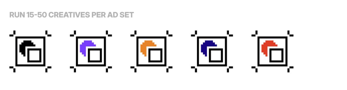 Run 15-50 Ad Creatives per set